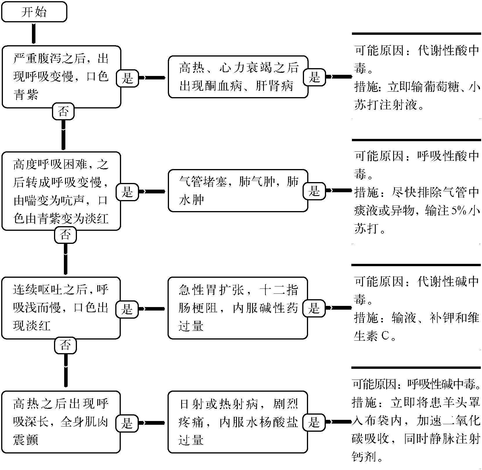 37.機(jī)體pH失衡